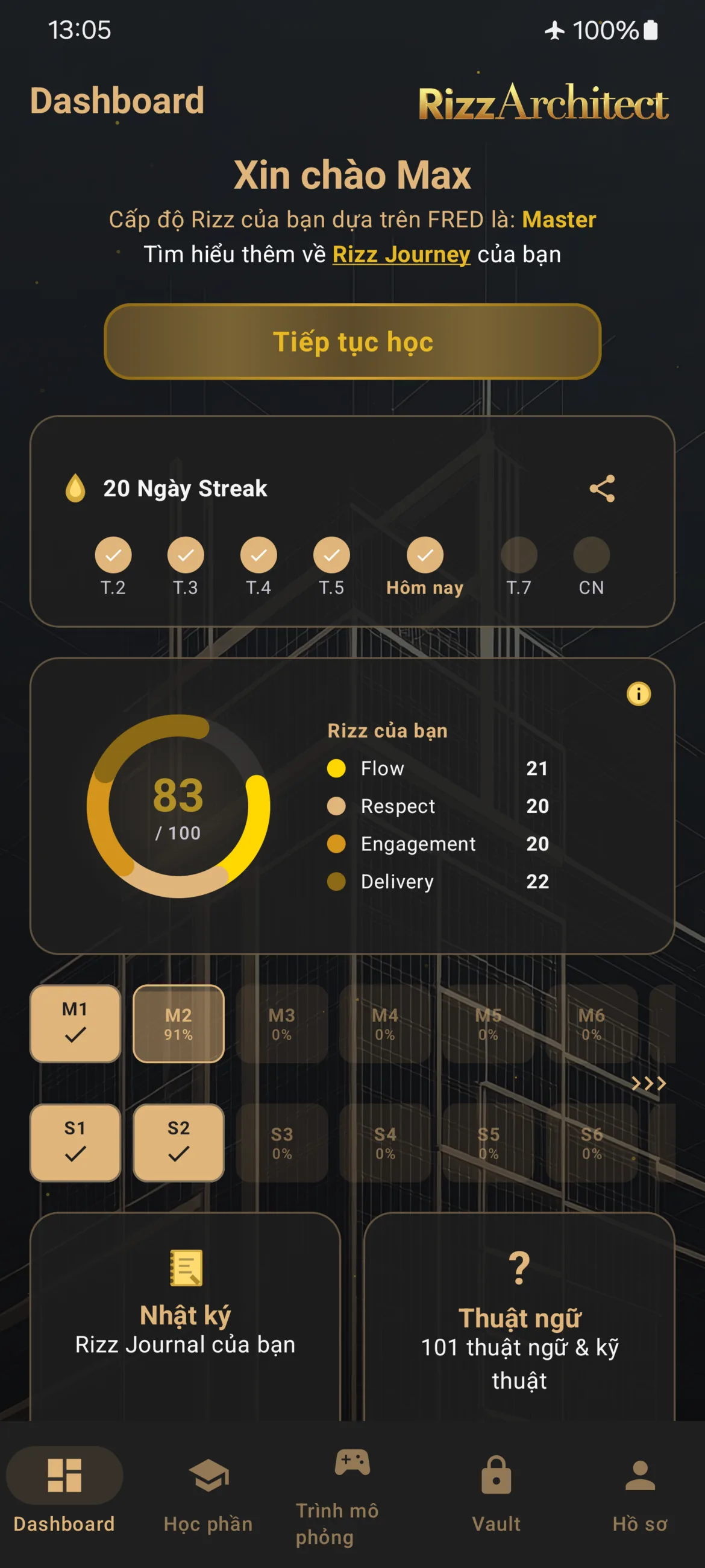 Dashboard RizzArchitect với FRED