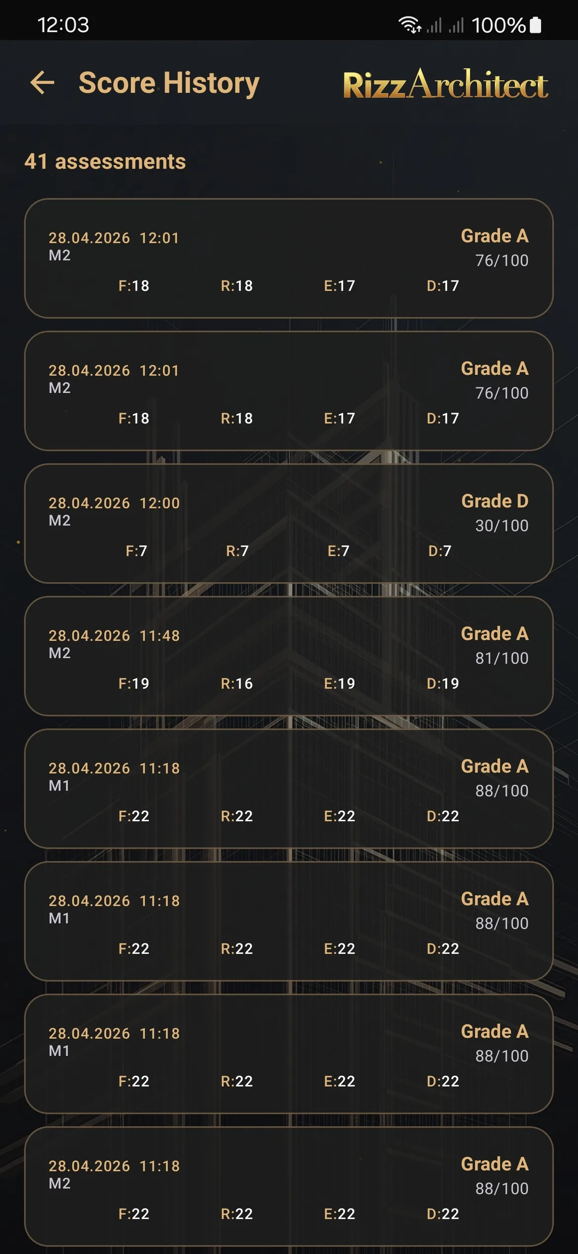 FRED-Score history over time
