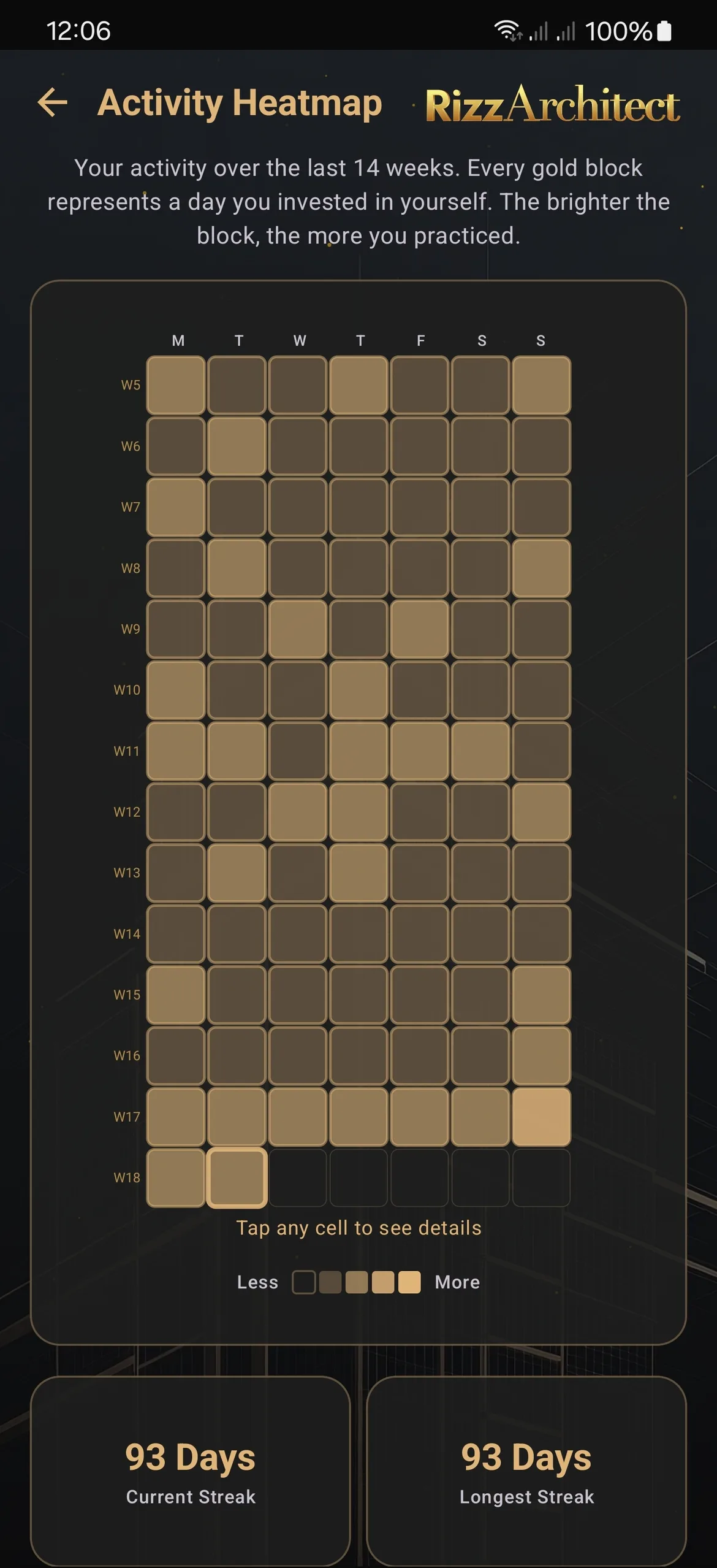 Power-user activity heatmap